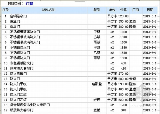 2013年6月长春材料价格信息价（建筑、安装、市政）-材料价格信息 