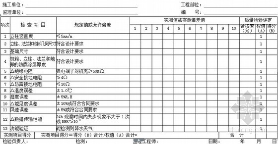 [吉林]公路建设项目文件资料表格汇编全套（1132页 统计汇总评定记录）-隧道气象检测器分项工程质量检验评定表实测项目部分 