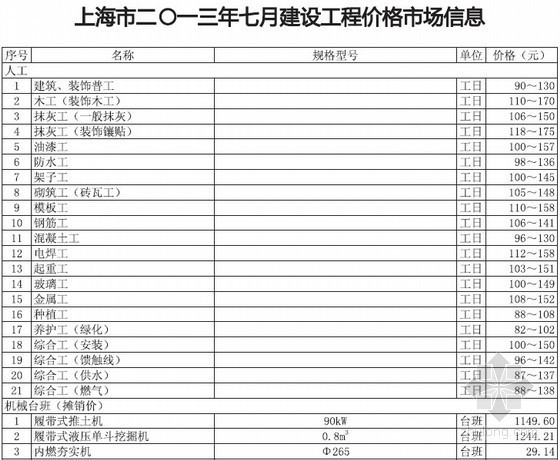 上海建筑材料人工信息价资料下载-[上海]2013年7月建筑工程材料信息价(全套)54页