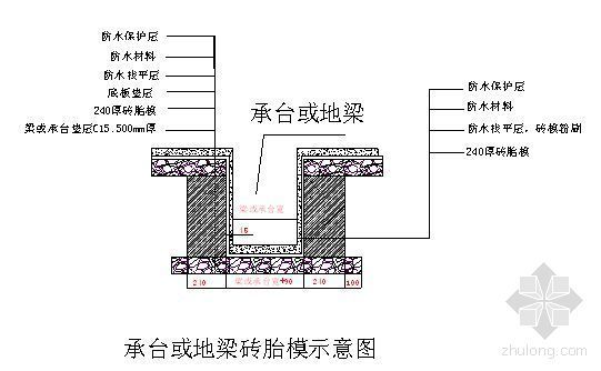 剧院项目文明施工方案资料下载-青岛某剧院地下室模板施工方案