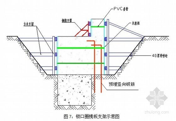 盖挖车站施工进度横道图资料下载-北京市某地铁车站竖井及横通道施工方案