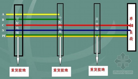 电力安全生产月ppt资料下载-电力建设工程施工现场安全用电PPT课件52页