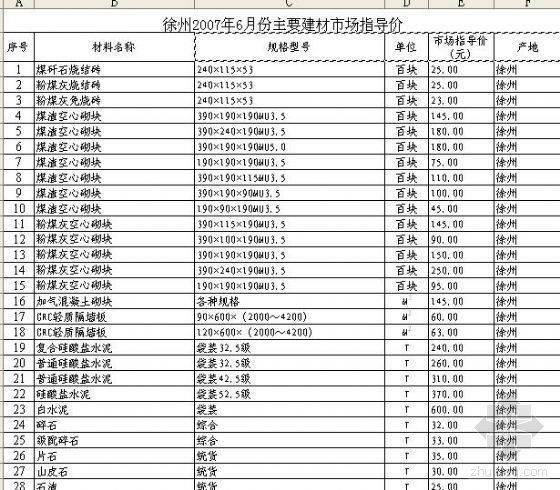 建材市场项目资料下载-徐州2007年6月份主要建材市场指导价