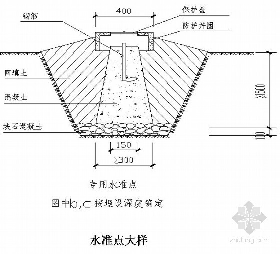 剪力墙围墙施工组织设计资料下载-[湖北]框架剪力墙住宅施工组织设计