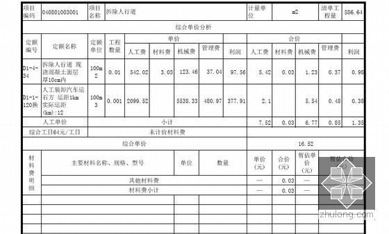 [广东]某市政桥梁维修加固工程量清单预算（定额项目+综合单价组成+图25张）-综合单价分析