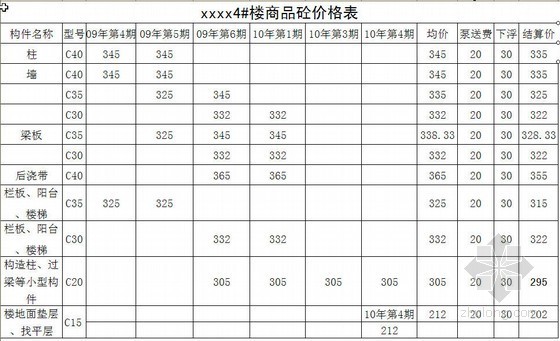 湖北建筑工程取费依据资料下载-宜昌市某小区住宅楼建筑工程结算书（2010-01）