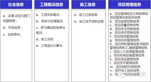 工程项目管理策划——不可轻视！_6