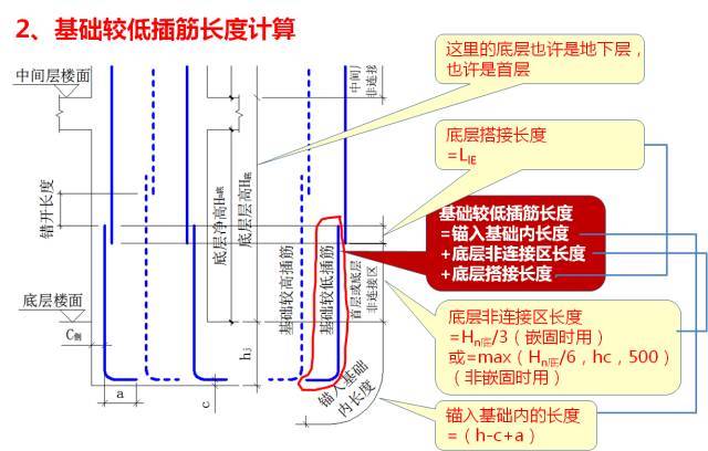 新图集柱平法制图规则及计算深度解读，认准这一篇！_110