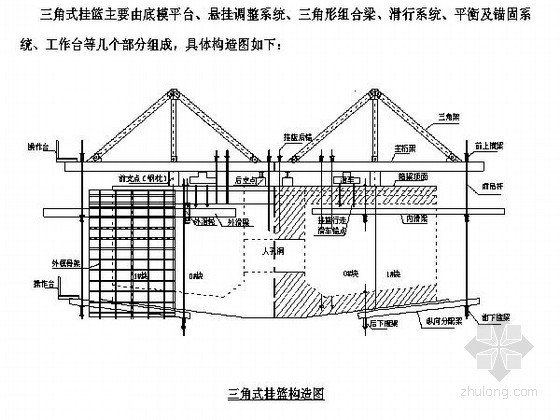 预应力混凝土连续箱梁悬臂施工工法（2013年）-三角式挂篮构造图 