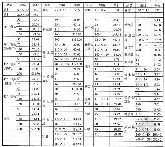 武汉兴海消防材料有限公司资料下载-武汉2013年2月(复合材料管材)厂商报价