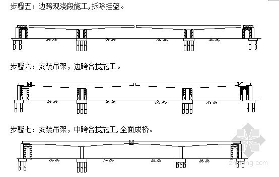 高速公路工程施工作业指导书539页（路桥隧 知名企业编制）-连续梁悬灌施工作业步骤