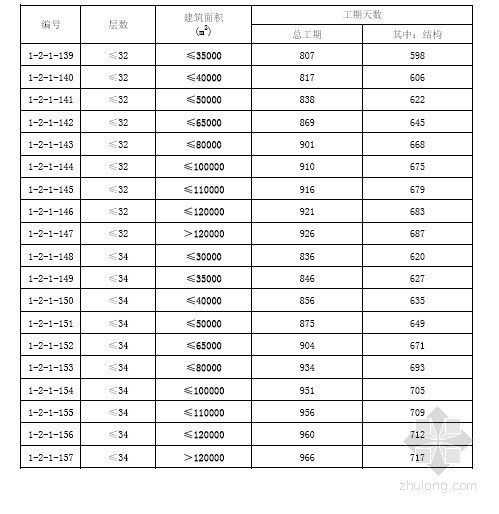 定额工期资料下载-上海市建设工程施工工期定额（2011）