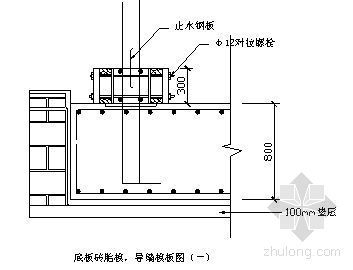 物流中心施工方案资料下载-北京某框架结构货运中心物流中心工程模板施工方案
