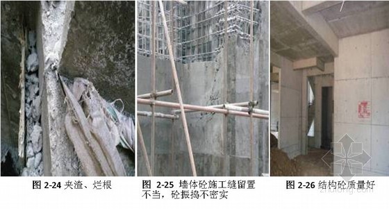 建筑工程质量通病防治手册(附图、中建)-图3