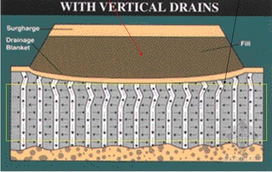 排水固结计算资料下载-软土地基处理排水固结法施工技术及实践