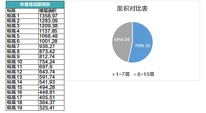 人家手里的是BIM，你手里的是BM_10