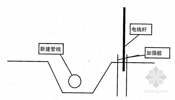 [江苏]小区配套输水管线工程监理技术标（附图丰富）-电杆保护 