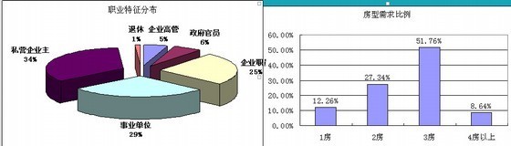 [江苏]工业地产项目可行性研究报告详解-客户分析 