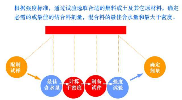 水泥稳定碎石在高等级公路中的施工质量控制，感觉自己不要太厉害_8