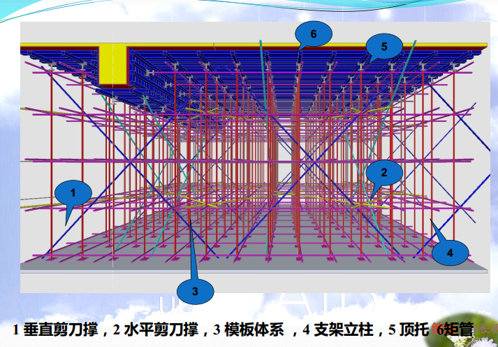 [讲义总结]模板工程施工技术要点图解（附配模图，200余页）_7