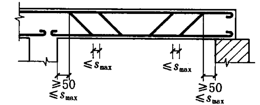 弯起钢筋的布置