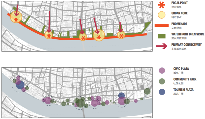 [上海]滨江综合型城市水岸工业文化生态游廊景观设计方案-景观空间结构图