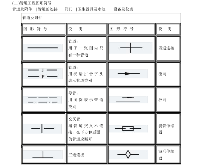 文字图形符号资料下载-常用图形符号培训讲义  42页