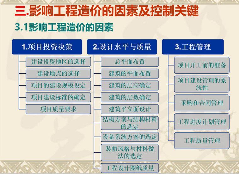 造价全过程管理培训案例-影响工程造价的因素