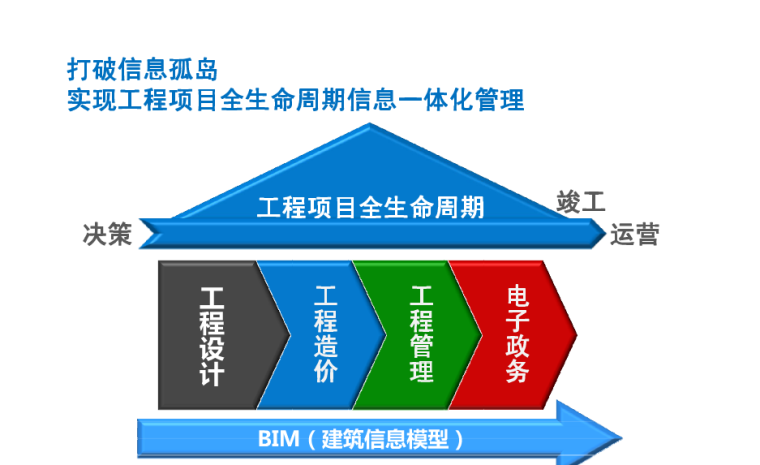 BIM技术在建设项目全生命周期中的应用-U_4GGBQRR}T8EQ422$LIZIQ