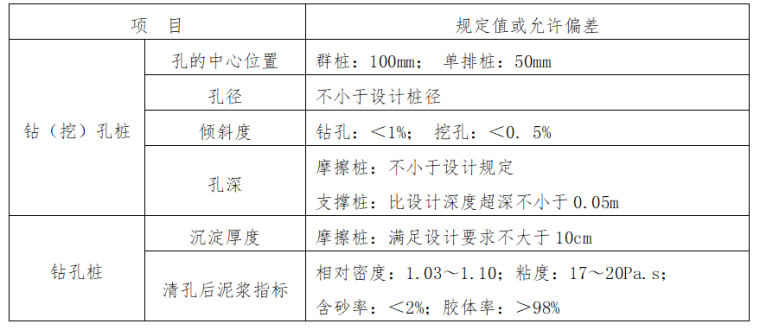 桩基工程施工方案汇总word版（共15页）_1