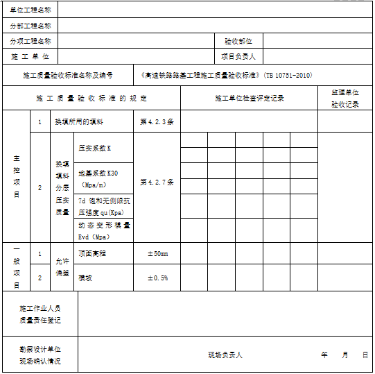 高速铁路路基工程检验批用表（304页）_3