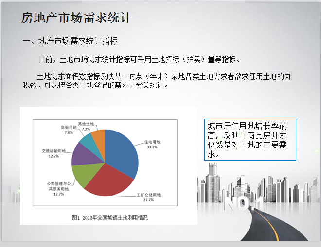 房地产投资统计——房地产市场需求和供给统计（共20页）-地产市场需求统计指标