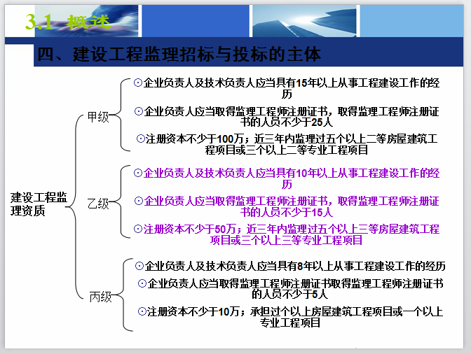 建设工程监理招标与投标实务-建设工程监理招标与投标的主体