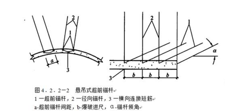 逆作法工程施工资料下载-人民防空工程施工及验收规范