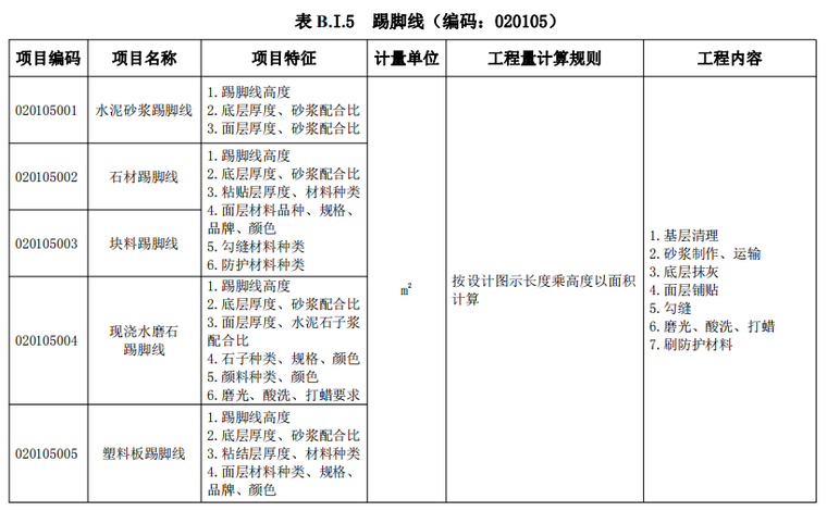 装饰装修工程工程量清单项目及计算规则-踢脚线