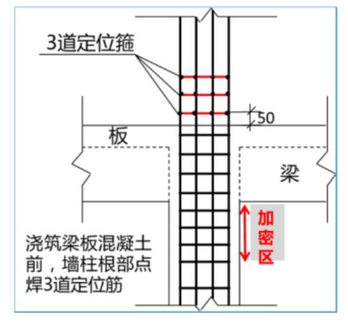 墙、板、梁钢筋连接施工要点及常见问题_3