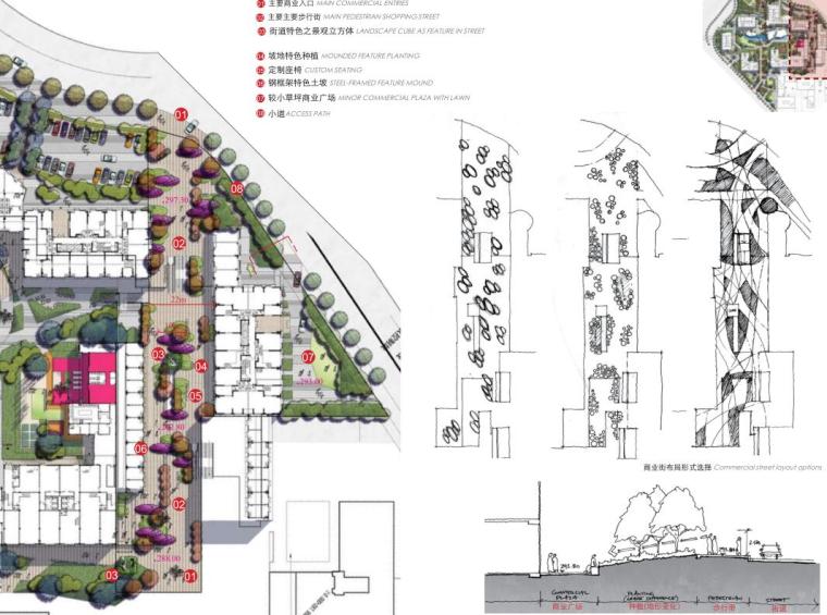 [重庆]亚太商谷居住小区景观方案深化设计文本知名景观公司（PDF+42页）-商业步行街区域
