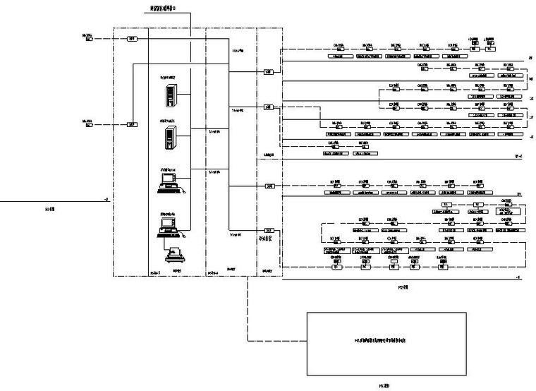 河北中国联通数据机房项目[弱电施工图]-楼宇自控系统图