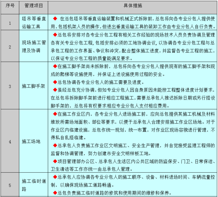 建筑项目总承包管理资料下载-[天津]超高层双子塔项目总承包管理方案（39页）