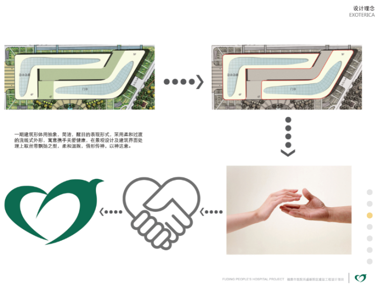 [福建]福鼎医院建筑设计方案文本-设计理念