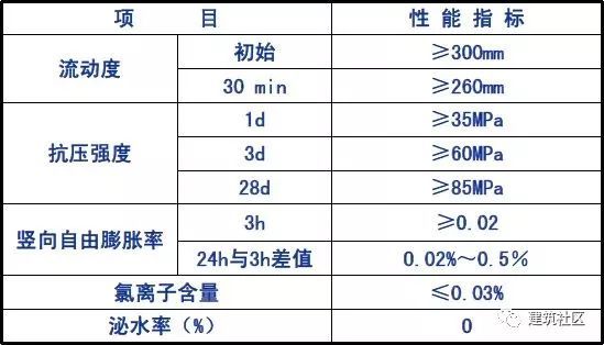 图解装配式建筑的关键工艺——套筒灌浆，看懂了！_8