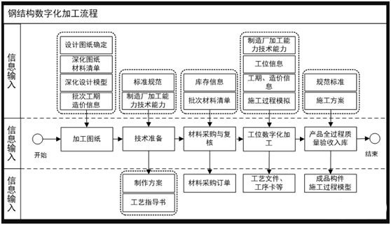 BIM百问成神（49-56问）-2