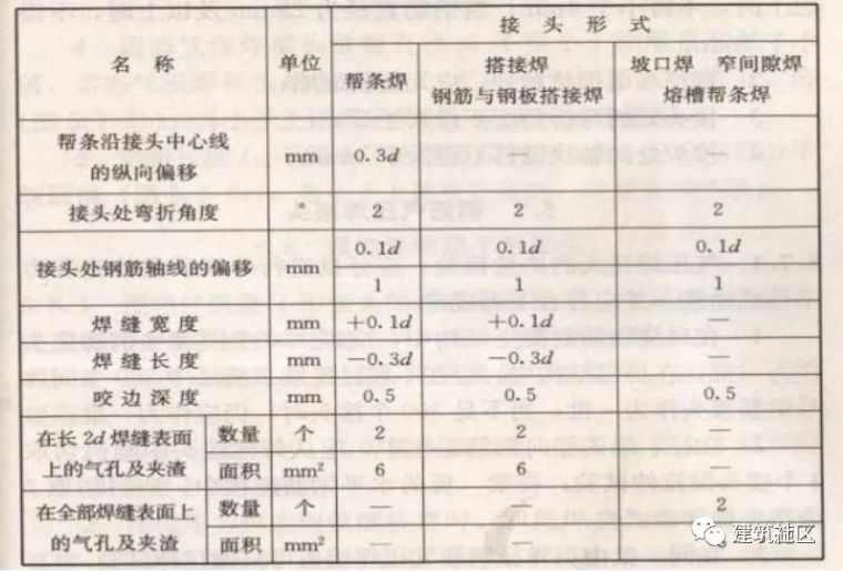 短短2千字让你学会，钢筋连接质量控制那些事儿！！_16