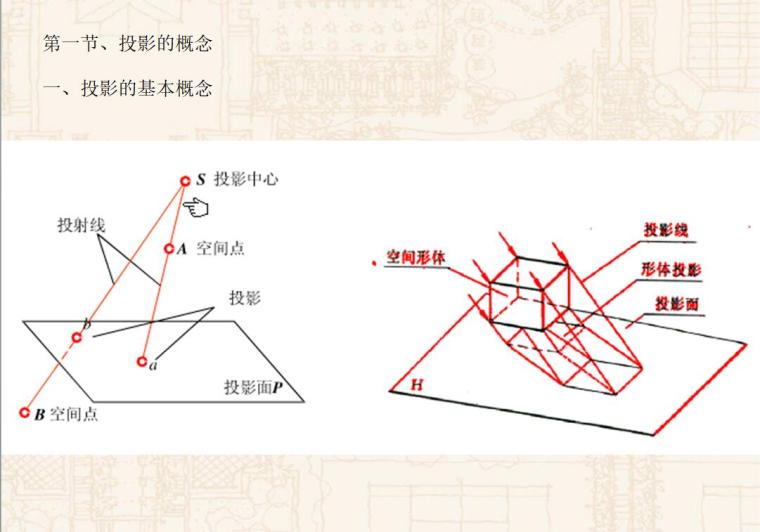 景观快题设计表达（PPT+65页）-页面三