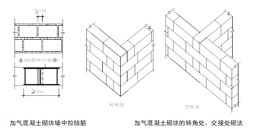 [南宁]精装框剪结构高层商业楼（带地下室）砌体工程专项施工方案-砌筑方法详图