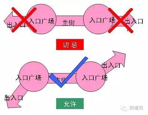 [设计要点]商业建筑分析+总结，全了！！_14