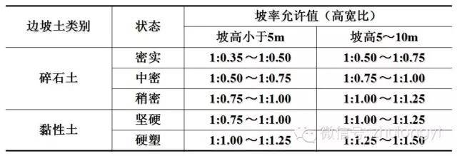 土方工程要做好，边坡知识知多少？_3