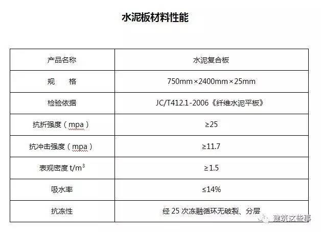 一种可以替代砖胎膜的施工新工艺、新方法，能节成本、提进度_1