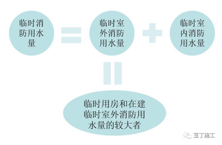 工地消防知識,都總結在這里了_22