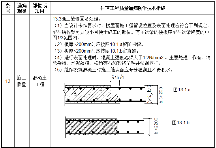 [南宁]住宅工程质量通病防治技术措施（25条）-混凝土工程施工质量通病